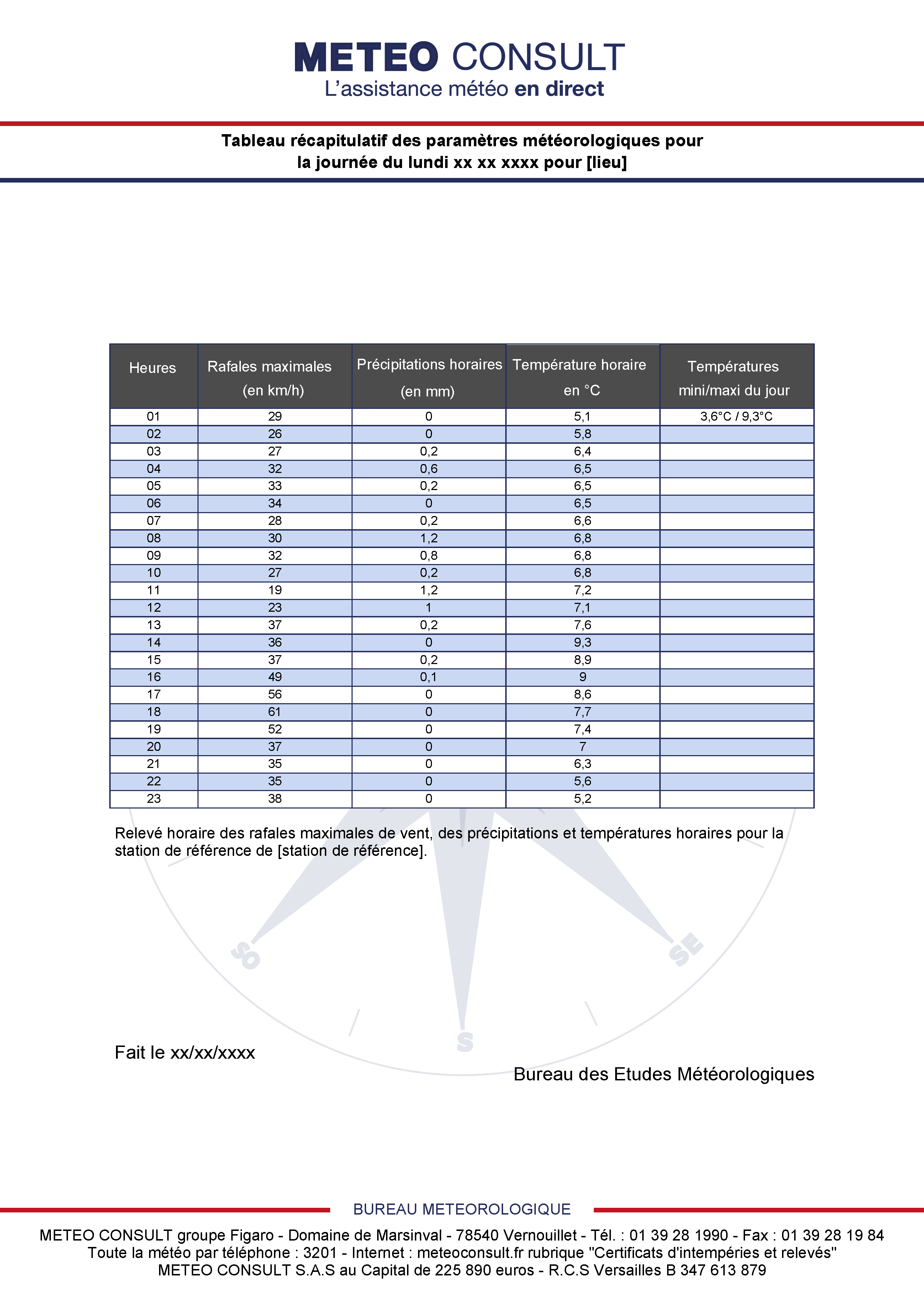 Situationsbericht